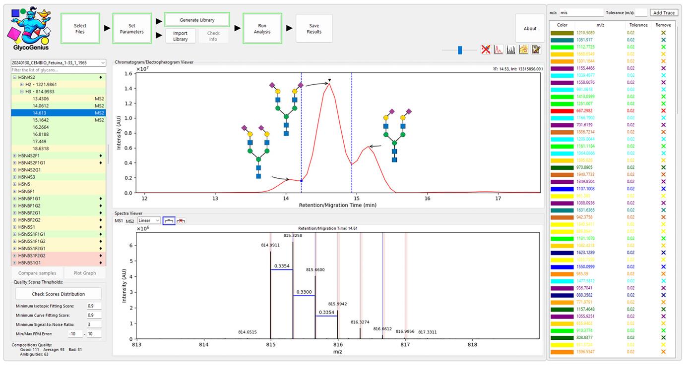 GlycoGenius graphical user interface main window with workflow buttons and chromatogram viewer.